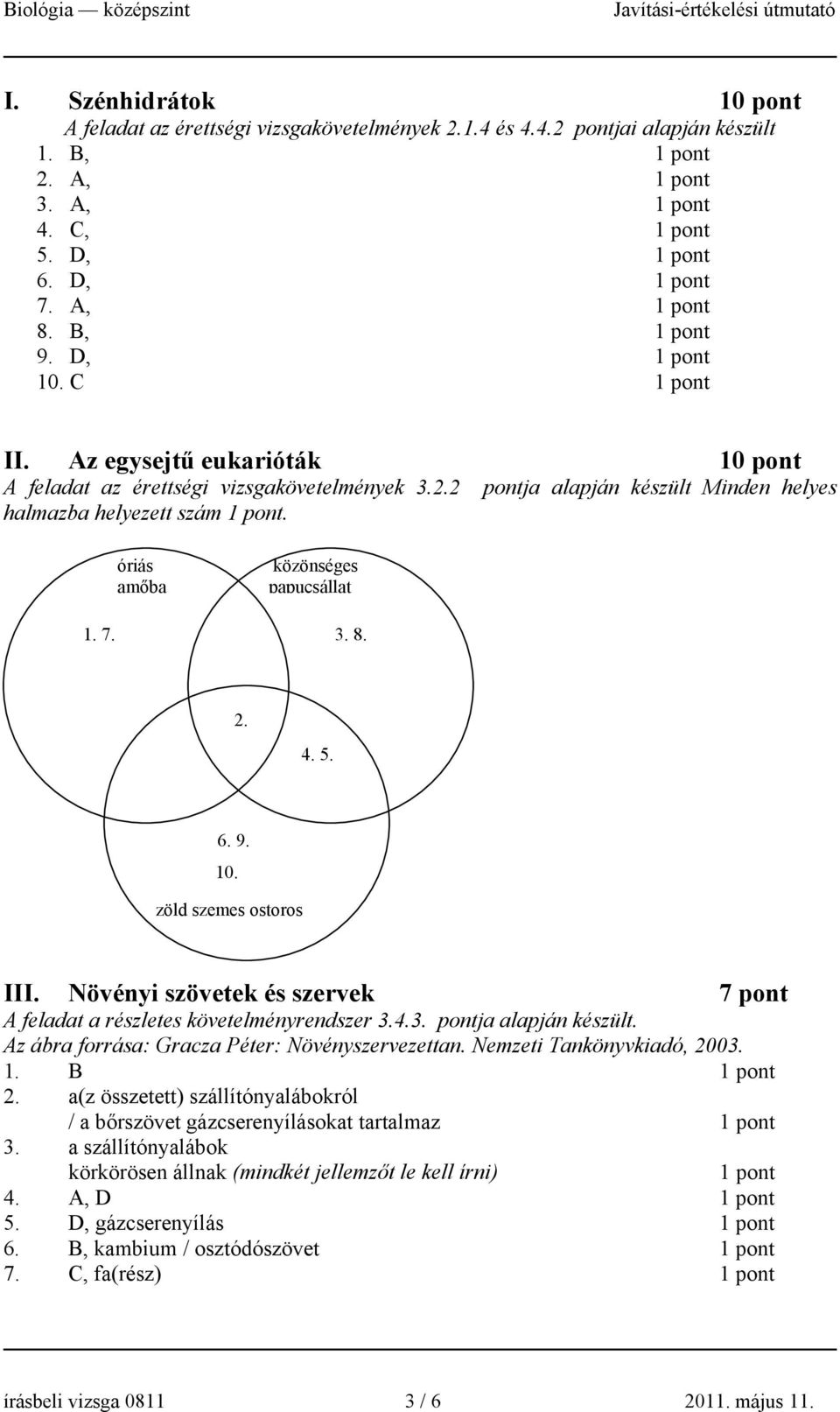 9. 10. zöld szemes ostoros III. Növényi szövetek és szervek 7 pont A feladat a részletes követelményrendszer 3.4.3. pontja alapján készült. Az ábra forrása: Gracza Péter: Növényszervezettan.