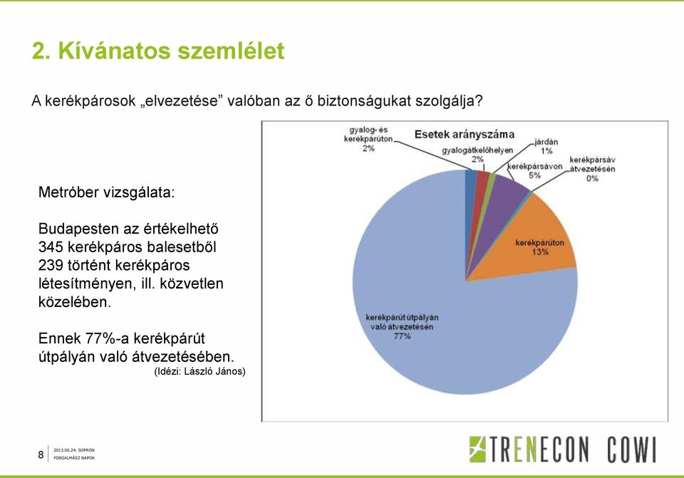 Metróber vizsgálata: Budapesten az értékelhető 345 kerékpáros balesetből