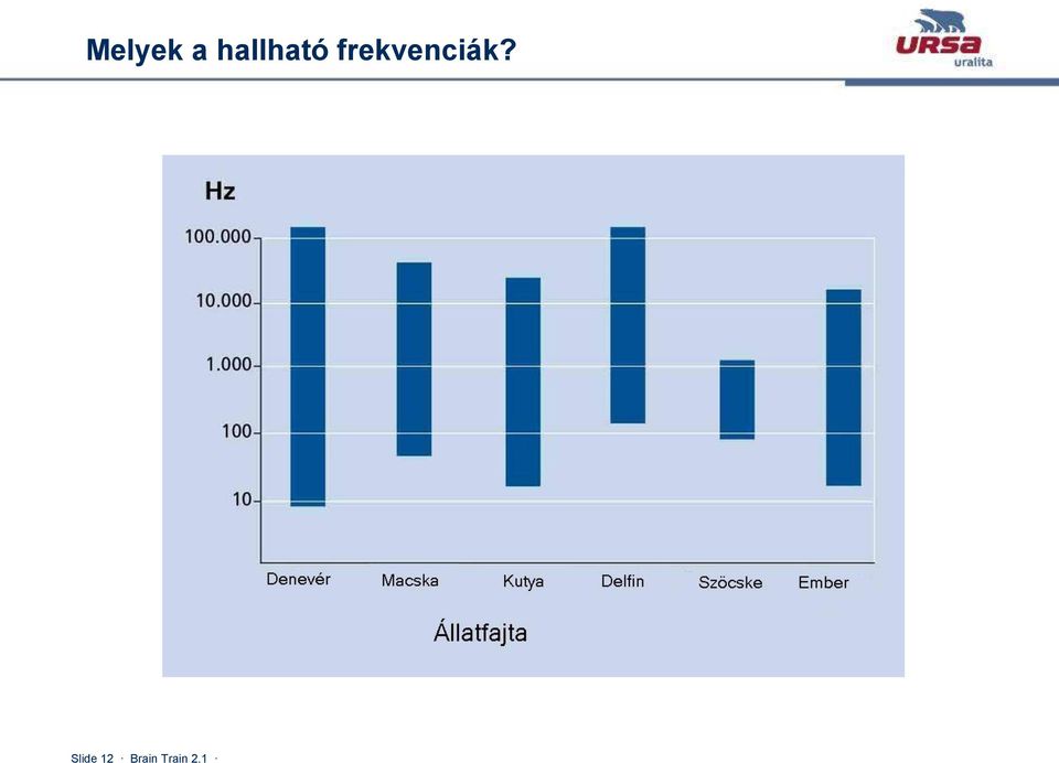 frekvenciák?