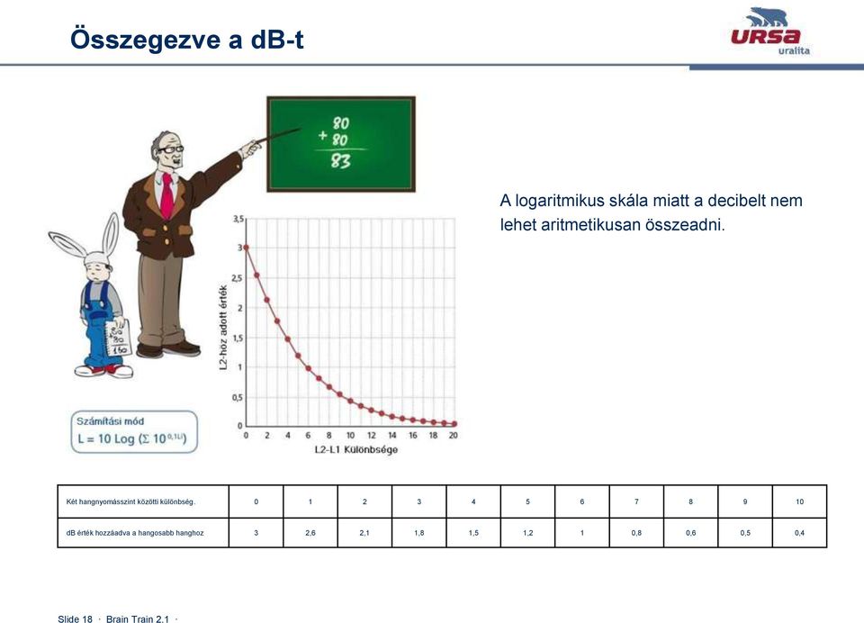Két hangnyomásszint közötti különbség.