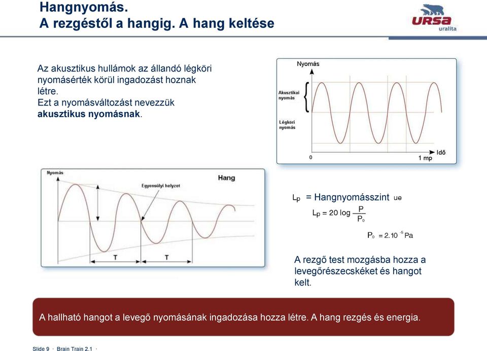 létre. Ezt a nyomásváltozást nevezzük akusztikus nyomásnak.