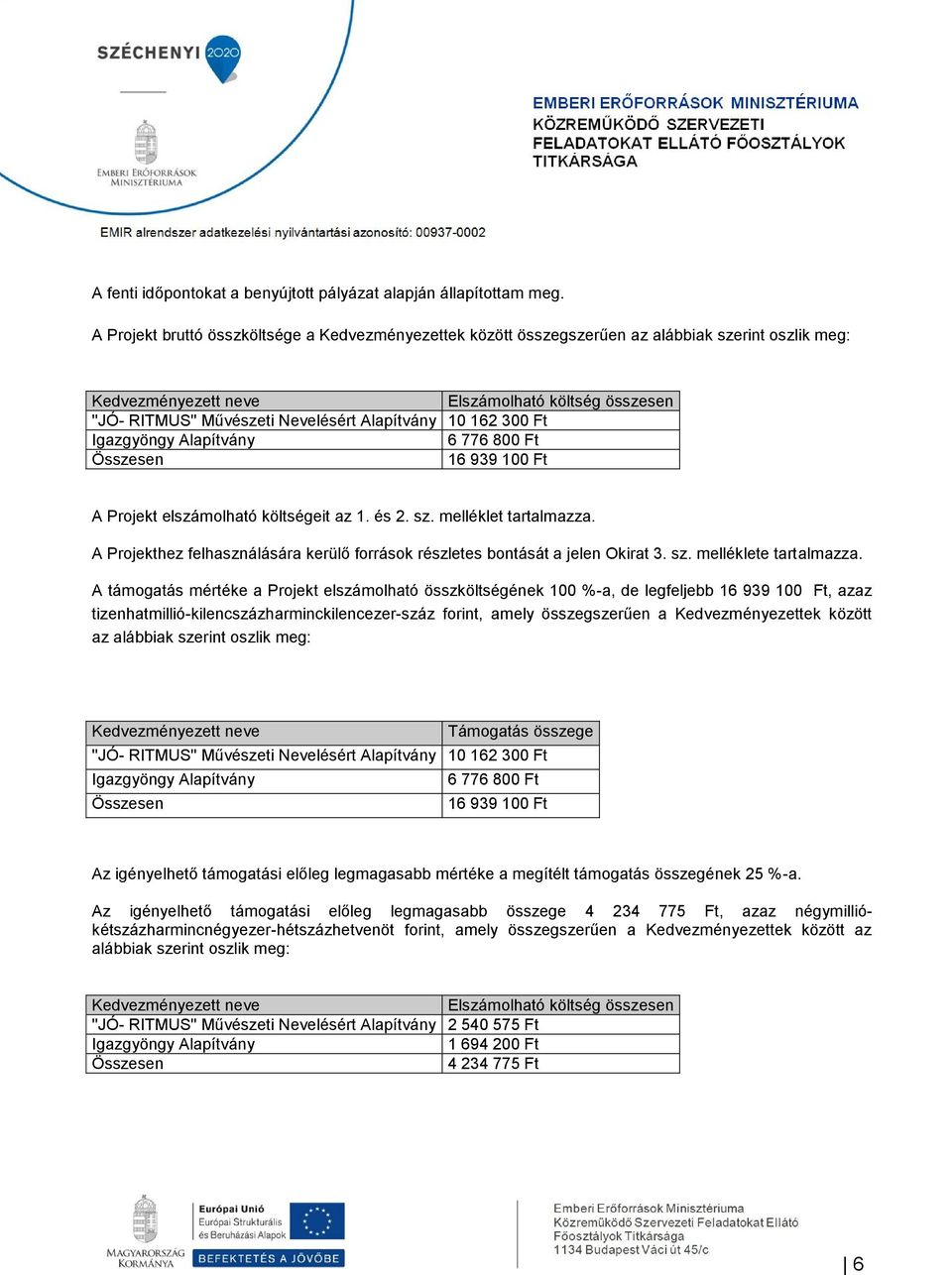 Alapítvány 10 162 300 Ft Igazgyöngy Alapítvány 6 776 800 Ft Összesen 16 939 100 Ft A Projekt elszámolható költségeit az 1. és 2. sz. melléklet tartalmazza.