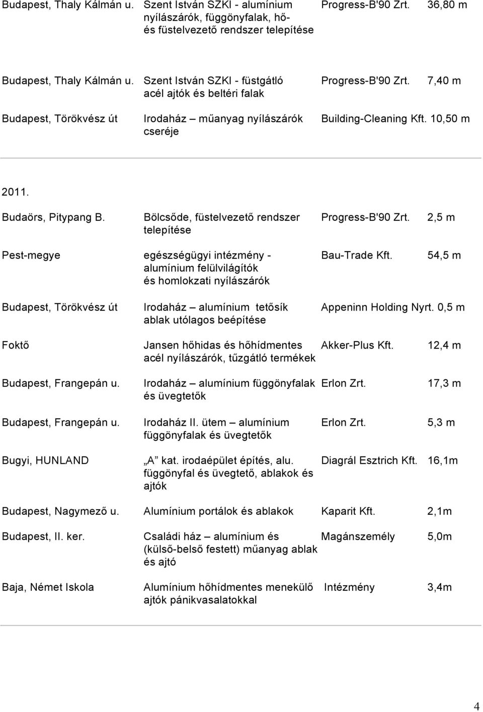 Budaörs, Pitypang B. Bölcsőde, füstelvezető rendszer Progress-B'90 Zrt. 2,5 m Pest-megye egészségügyi intézmény - Bau-Trade Kft.