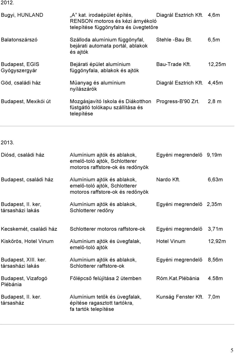 12,25m Gyógyszergyár függönyfala, ablakok és ajtók Göd, családi ház Műanyag és alumínium Diagrál Esztrich Kft.