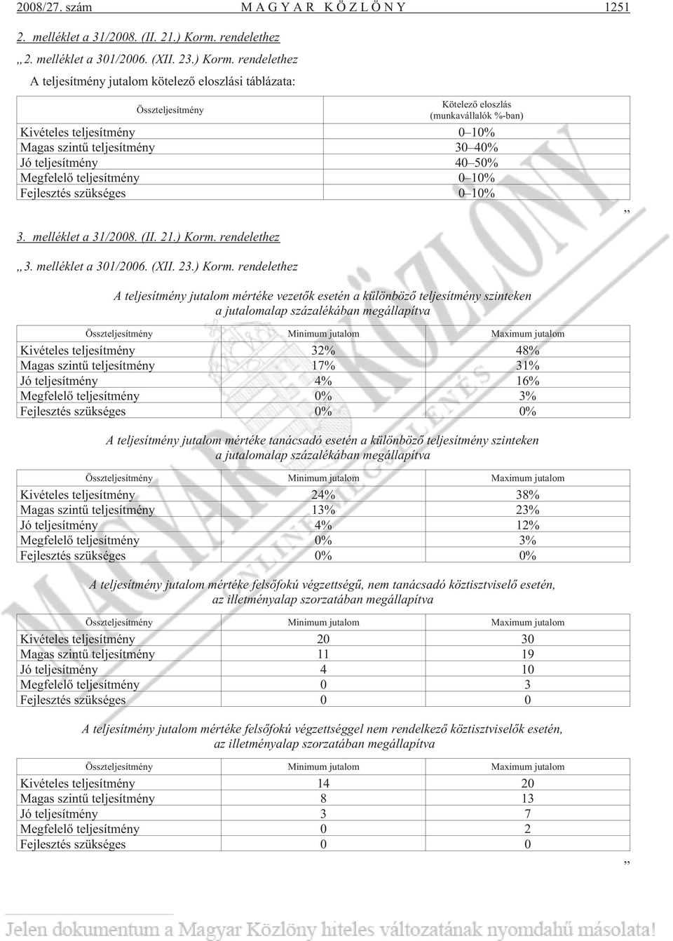 rendelethez A teljesítmény jutalom kötelezõ eloszlási táblázata: Összteljesítmény Kötelezõ eloszlás (munkavállalók %-ban) Kivételes teljesítmény 0 10% Magas szintû teljesítmény 30 40% Jó teljesítmény