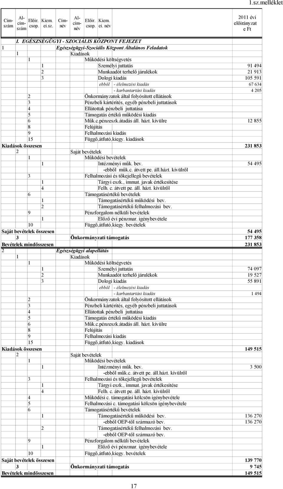 élelmezési kiadás - karbantartási kiadás 2 Önkormányzatok által folyósított ellátások 3 Pénzbeli kártérítés, egyéb pénzbeli juttatások 4 Ellátottak pénzbeli juttatása 5 Támogatás értékű működési