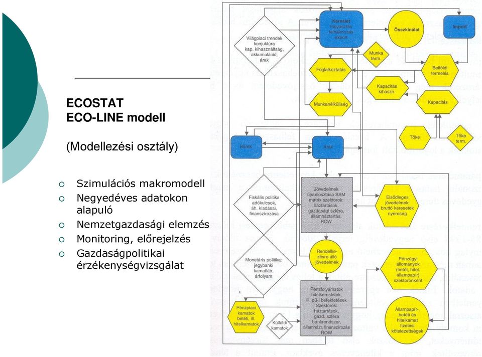 alapuló Nemzetgazdasági elemzés Monitoring,