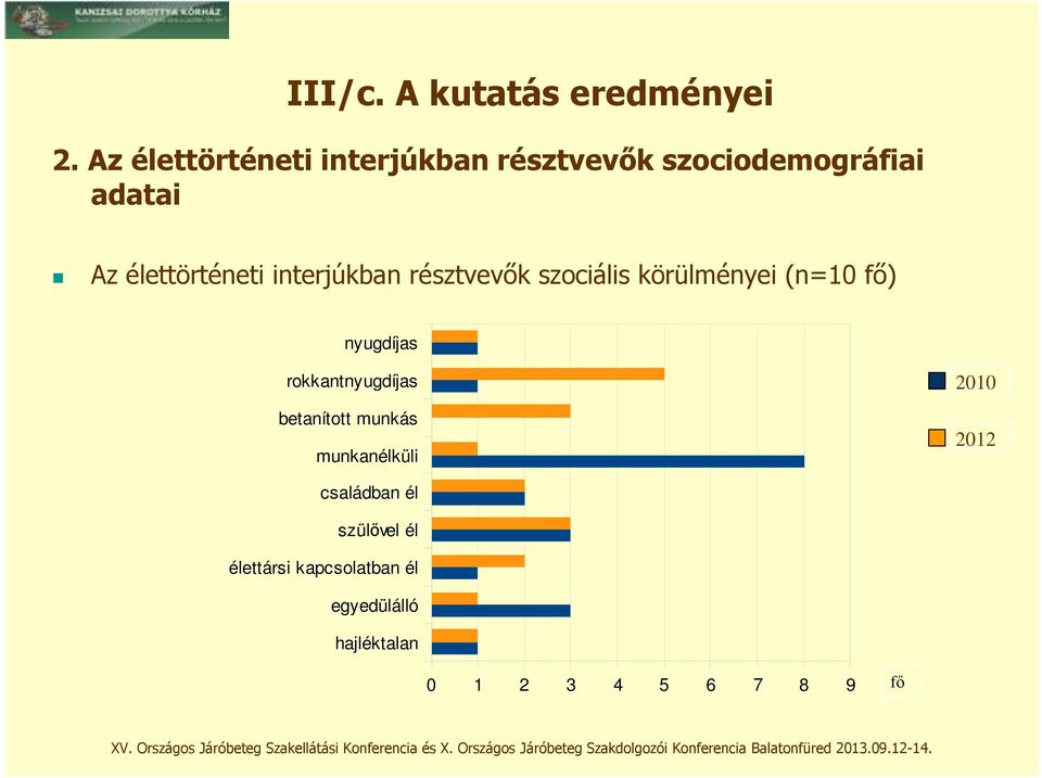 interjúkban résztvevők szociális körülményei (n=10 fő) nyugdíjas rokkantnyugdíjas