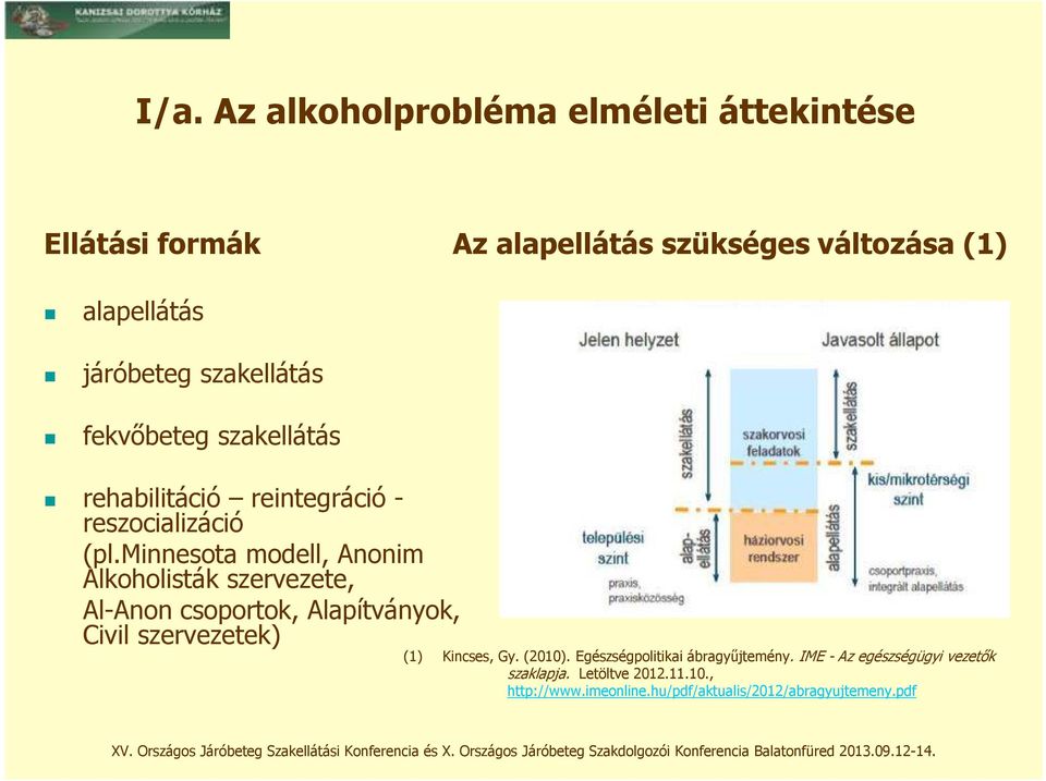 minnesota modell, Anonim Alkoholisták szervezete, Al-Anon csoportok, Alapítványok, Civil szervezetek) (1) Kincses, Gy.