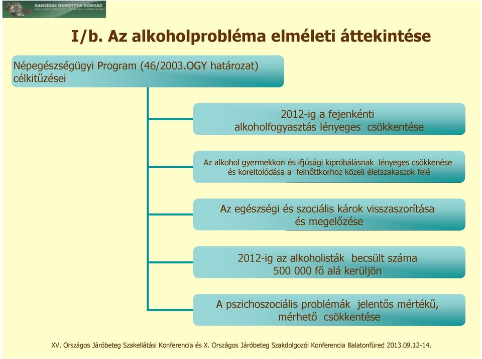 ifjúsági kipróbálásnak lényeges csökkenése és koreltolódása a felnőttkorhoz közeli életszakaszok felé Az egészségi és