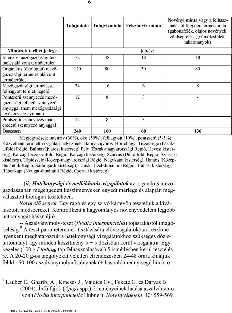 -- Aszalványmoly-teszt (Plodia interpunctella) tojásrakástól imágókelésig.