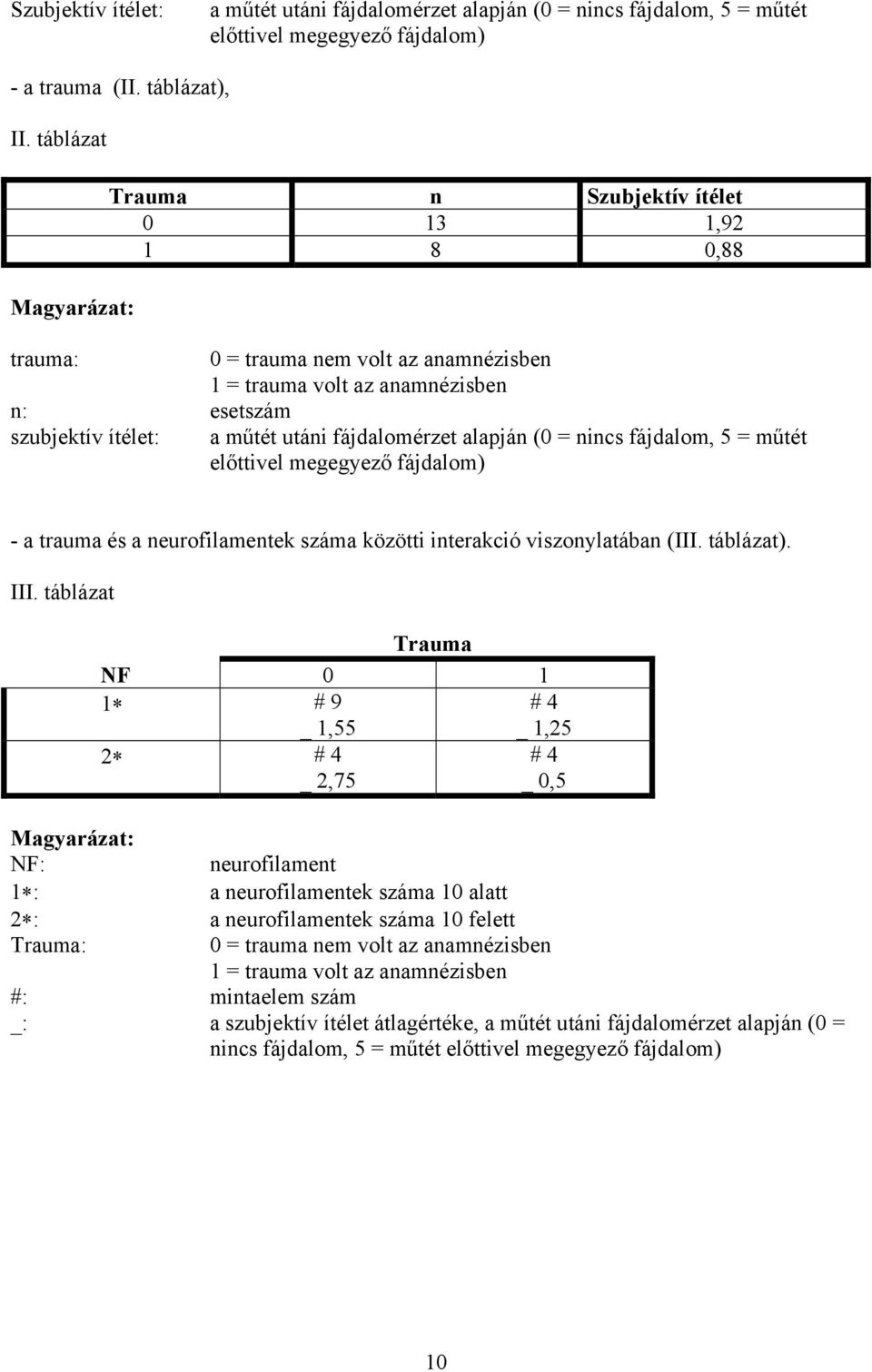 fájdalomérzet alapján (0 = nincs fájdalom, 5 = m tét el ttivel megegyez fájdalom) - a trauma és a neurofilamentek száma közötti interakció viszonylatában (III. táblázat). III.