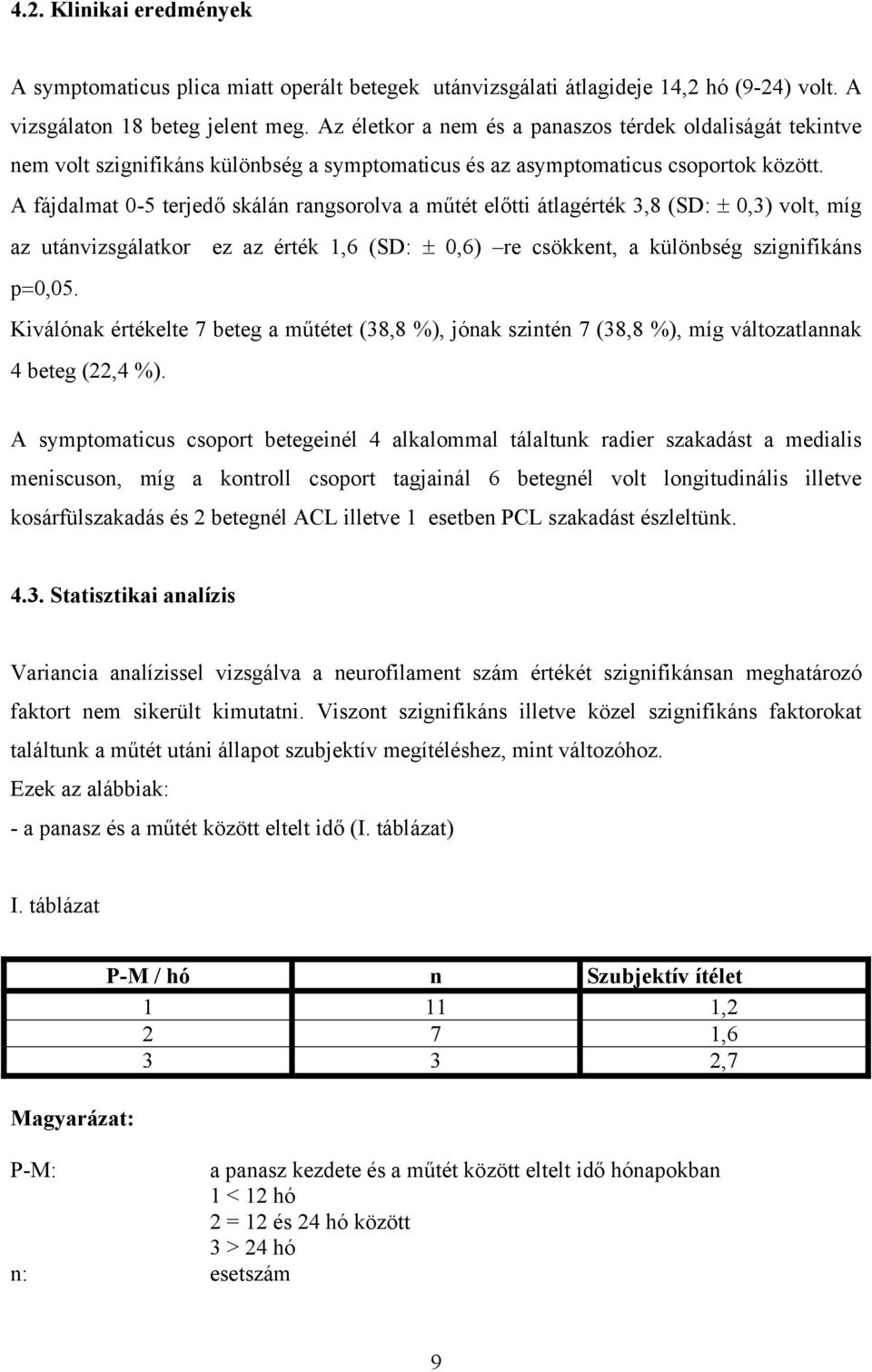 A fájdalmat 0-5 terjed skálán rangsorolva a m tét el tti átlagérték 3,8 (SD: 0,3) volt, míg az utánvizsgálatkor ez az érték 1,6 (SD: 0,6) re csökkent, a különbség szignifikáns p 0,05.