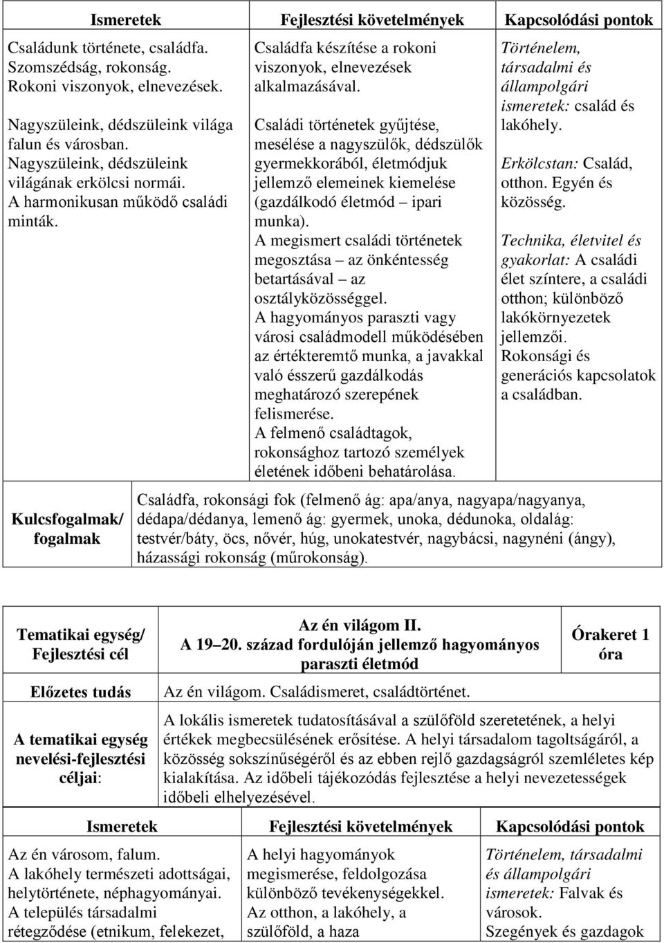 Családi történetek gyűjtése, mesélése a nagyszülők, dédszülők gyermekkorából, életmódjuk jellemző elemeinek kiemelése (gazdálkodó életmód ipari munka).