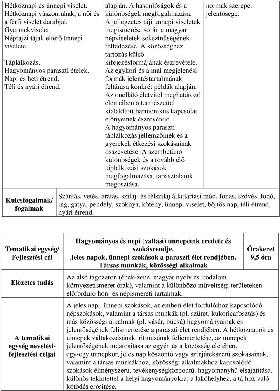 A jellegzetes táji ünnepi viseletek megismerése során a magyar népviseletek sokszínűségének felfedezése. A közösséghez tartozás külső kifejezésformájának észrevétele.