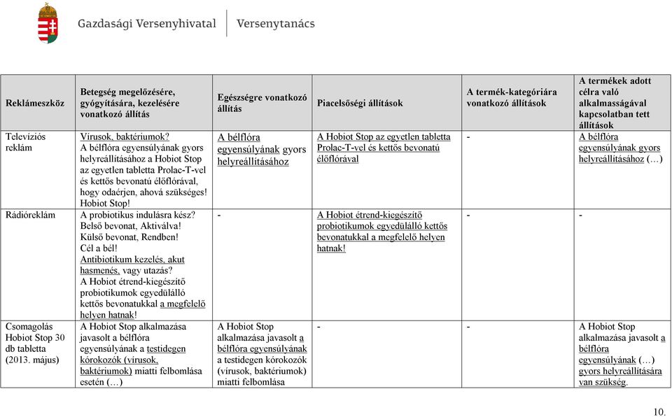 Belső bevonat, Aktiválva! Külső bevonat, Rendben! Cél a bél! Antibiotikum kezelés, akut hasmenés, vagy utazás?