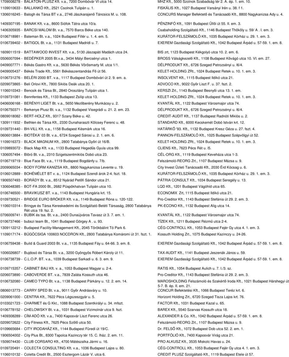 1409307195 - BANAK Kft. v.a., 8600 Siófok Tátra utca 10/a. PÉNZINFÓ Kft., 1091 Budapest Üllői út 55. II. em. 3. 1406305935 - BARCSI MALOM Bt. v.a., 7570 Barcs Béke utca 140.