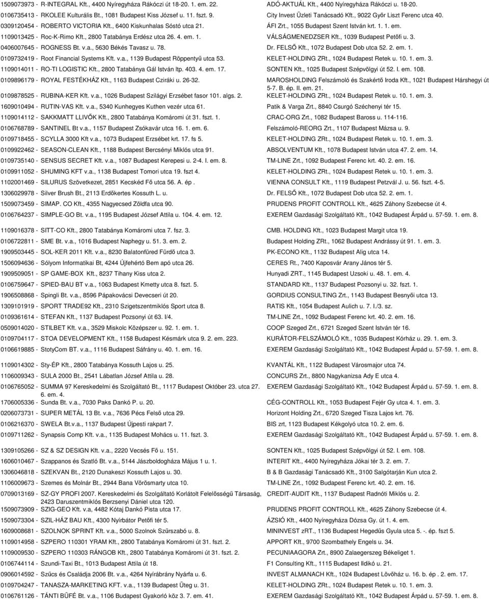 1109013425 - Roc-K-Rimo Kft., 2800 Tatabánya Erdész utca 26. 4. em. 1. VÁLSÁGMENEDZSER Kft., 1039 Budapest Petőfi u. 3. 0406007645 - ROGNESS Bt. v.a., 5630 Békés Tavasz u. 78. Dr. FELSŐ Kft.