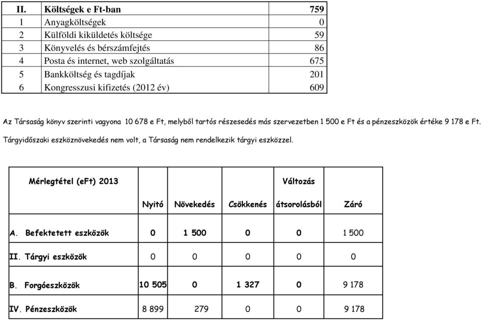 pénzeszközök értéke 9 178 e Ft. Tárgyidıszaki eszköznövekedés nem volt, a Társaság nem rendelkezik tárgyi eszközzel.