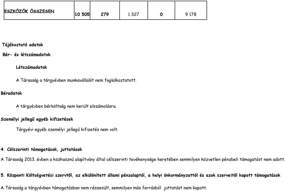 Célszerinti támogatások, juttatások A Társaság 2013. évben a közhasznú alapítvány által célszerinti tevékenysége keretében semmilyen közvetlen pénzbeli támogatást nem adott. 5.