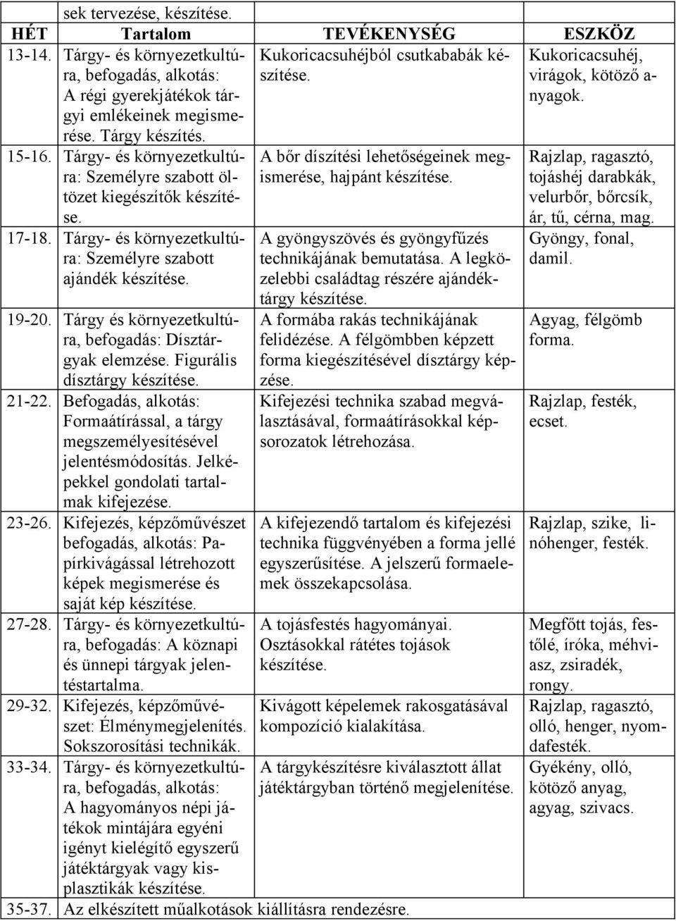 Tárgy- és környezetkultúra: Személyre szabott ajándék 19-20. Tárgy és környezetkultúra, befogadás: Dísztárgyak elemzése. Figurális dísztárgy 21-22.