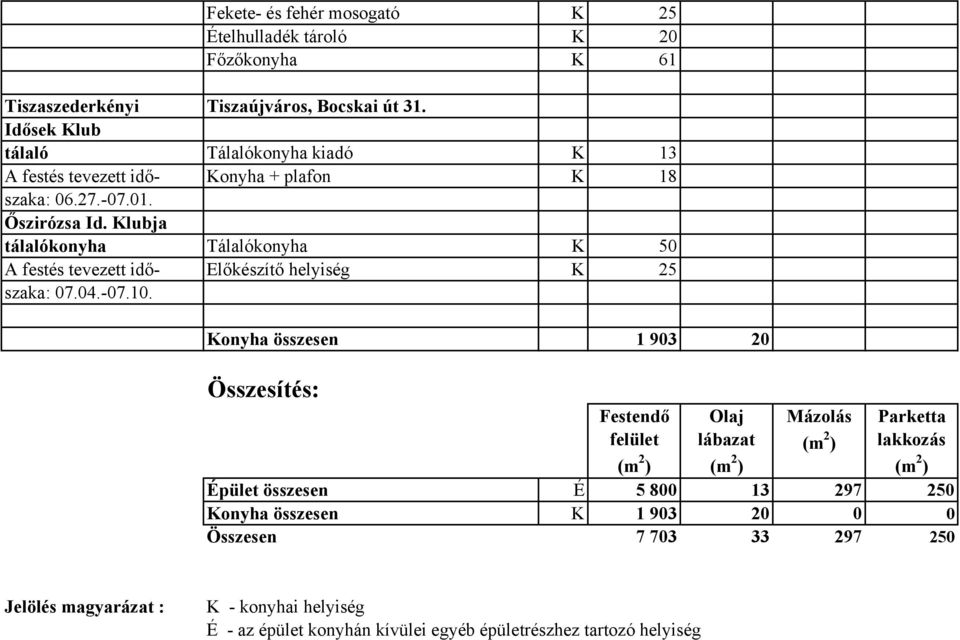 Klubja tálaló Tálaló K 50 A festés tevezett idő- Előkészítő helyiség K 25 szaka: 07.04.-07.10.