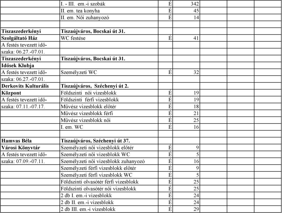 Központ Földszinti női vizesblokk É 19 A festés tevezett idő- Földszinti férfi vizesblokk É 19 szaka: 07.11.-07.17.