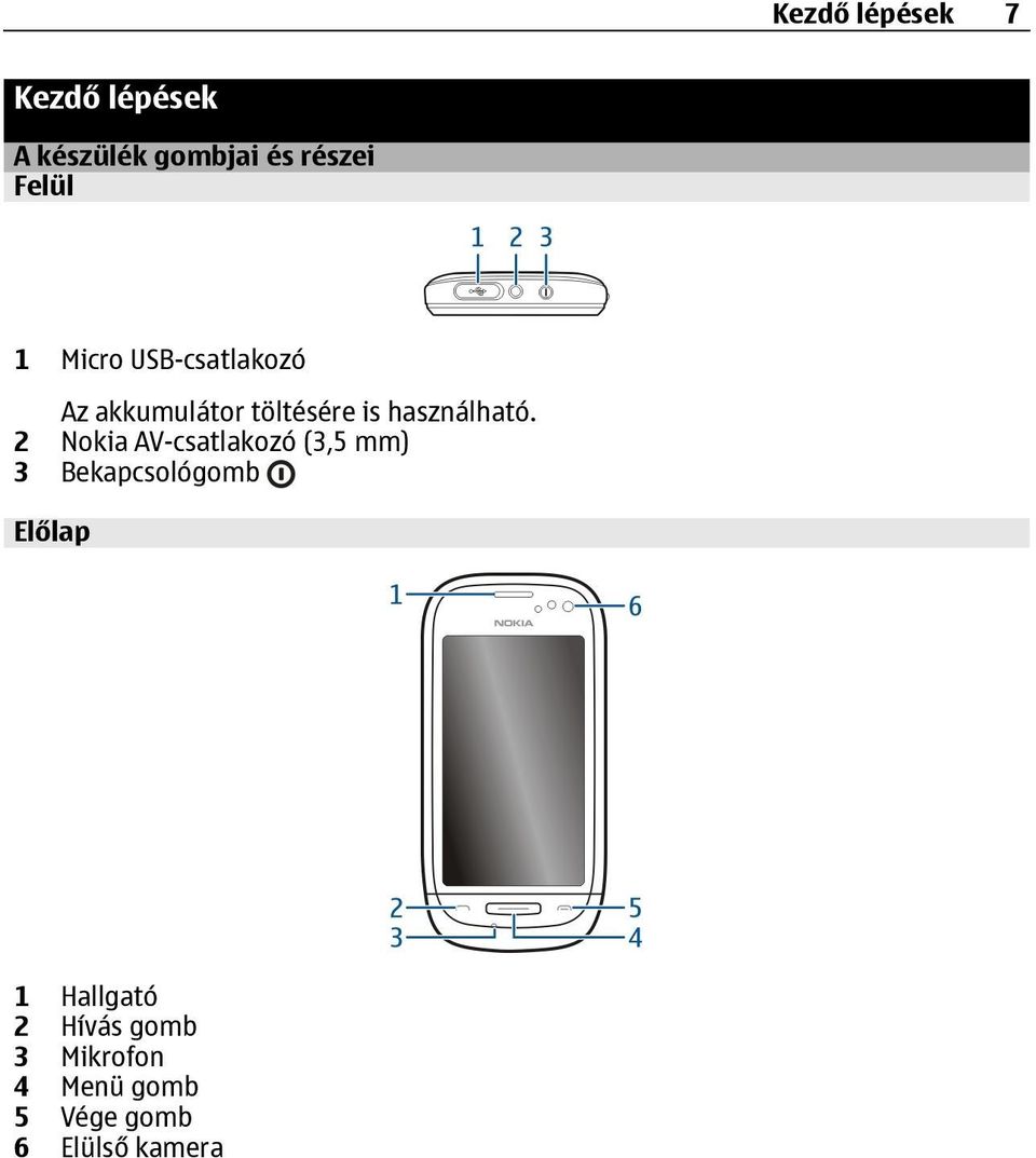 2 Nokia AV-csatlakozó (3,5 mm) 3 Bekapcsológomb Előlap 1