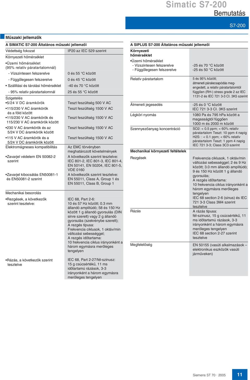 között Szigetelés 5/24 V DC áramkörök Teszt feszültség 500 V AC 115/230 V AC áramkörök Teszt feszültség 1500 V AC és a föld között 115/230 V AC áramkörök és Teszt feszültség 1500 V AC 115/230 V AC