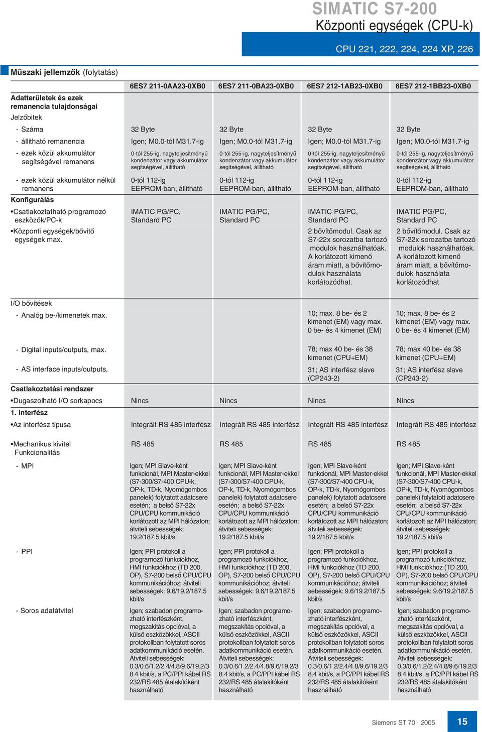 7-ig ; M0.0-tól M31.