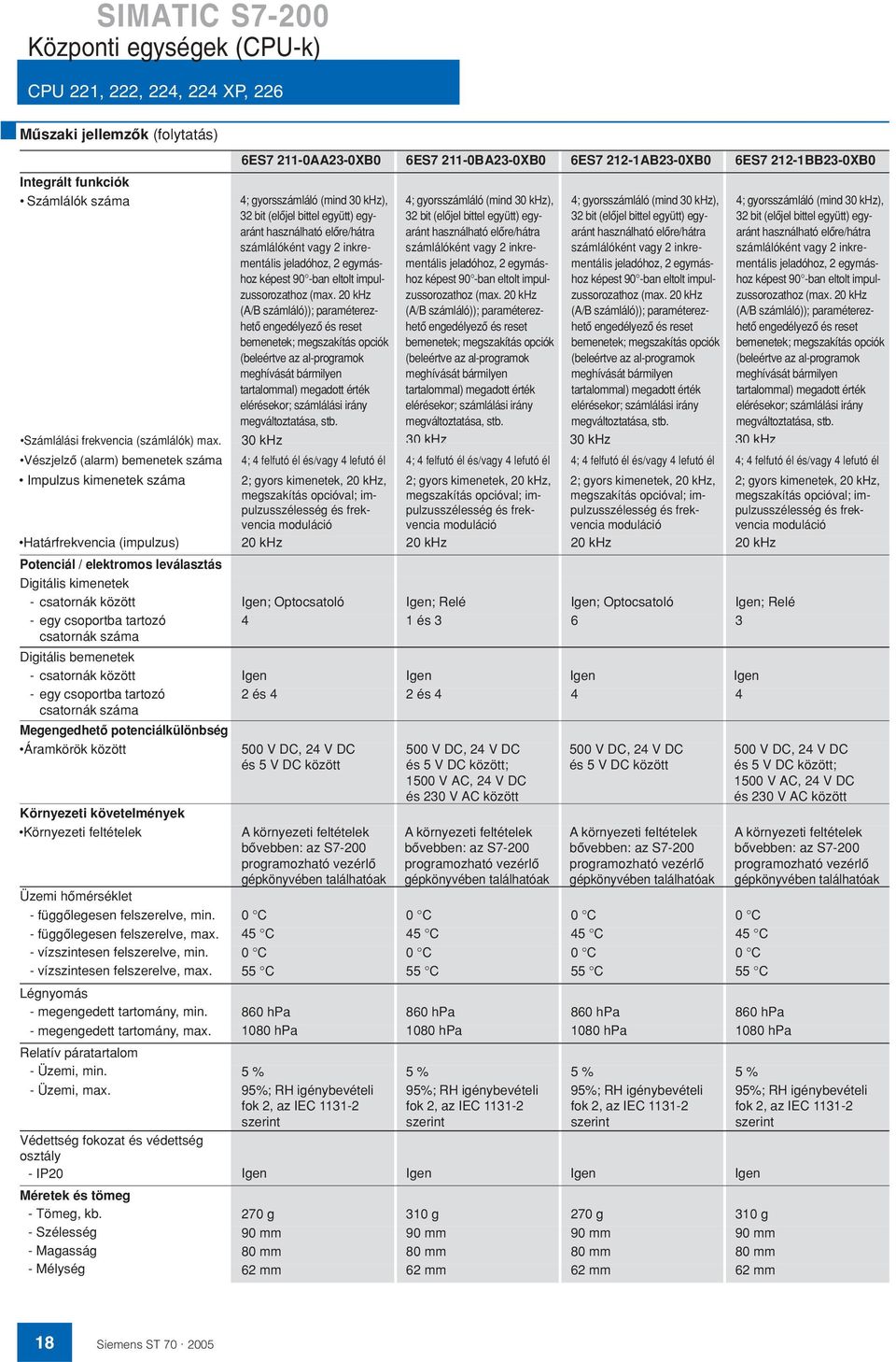 bemenetek - csatornák között - egy csoportba tartozó csatornák száma 2 és 4 2 és 4 4 4 Megengedhetô potenciálkülönbség Áramkörök között Környezeti követelmények Környezeti feltételek Üzemi