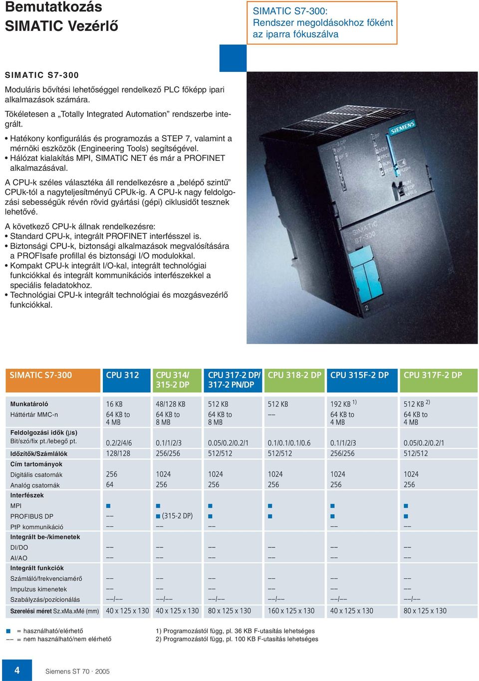 Hálózat kialakítás MPI, SIMATIC NET és már a PROFINET alkalmazásával. A CPU-k széles választéka áll rendelkezésre a belépœ szintı CPUk-tól a nagyteljesítményı CPUk-ig.