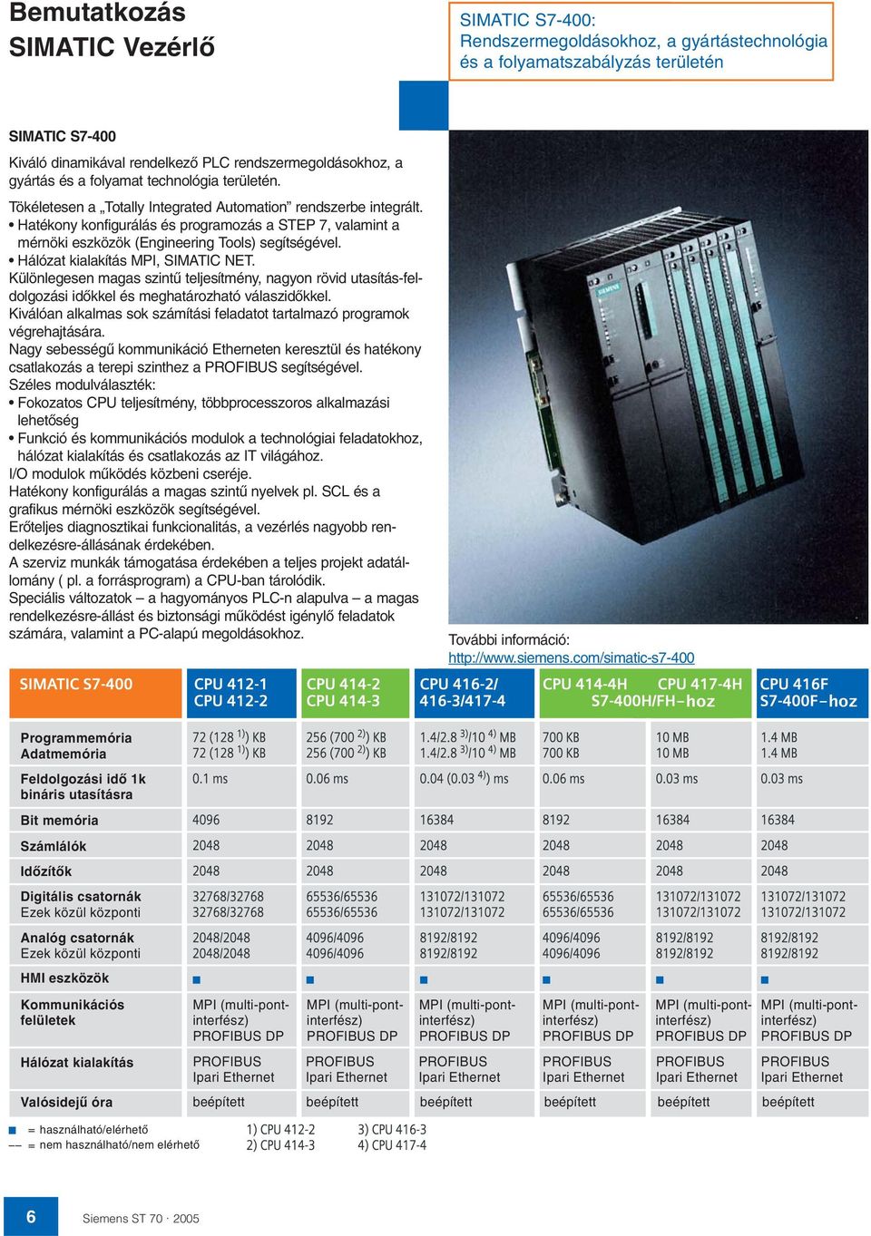 Hatékony konfigurálás és programozás a STEP 7, valamint a mérnöki eszközök (Engineering Tools) segítségével. Hálózat kialakítás MPI, SIMATIC NET.
