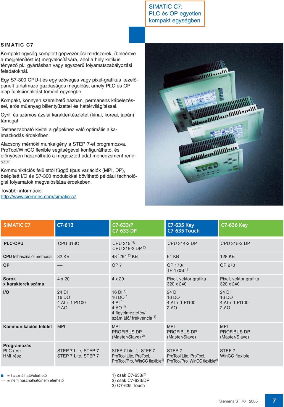 Egy S7-300 CPU-t és egy szöveges vagy pixel-grafikus kezelœpanelt tartalmazó gazdaságos megoldás, amely PLC és OP alap funkcionalitást tömörít egységbe.