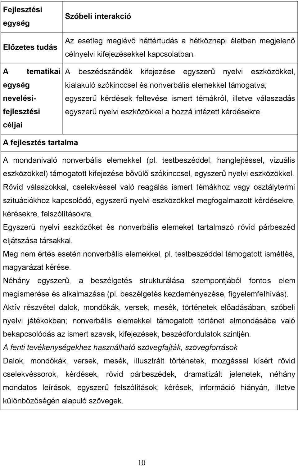 eszközökkel a hozzá intézett kérdésekre. A fejlesztés tartalma A mondanivaló nonverbális elemekkel (pl.