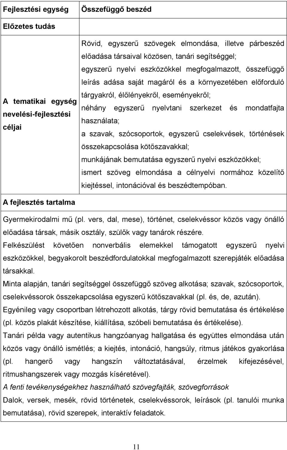 szerkezet és mondatfajta használata; a szavak, szócsoportok, egyszerű cselekvések, történések összekapcsolása kötőszavakkal; munkájának bemutatása egyszerű nyelvi eszközökkel; ismert szöveg elmondása