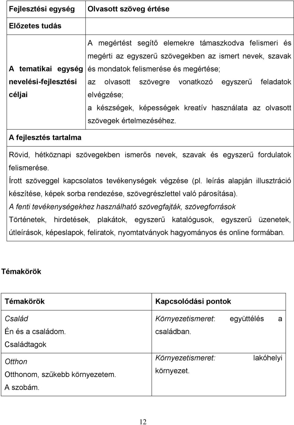 A fejlesztés tartalma Rövid, hétköznapi szövegekben ismerős nevek, szavak és egyszerű fordulatok felismerése. Írott szöveggel kapcsolatos tevékenységek végzése (pl.