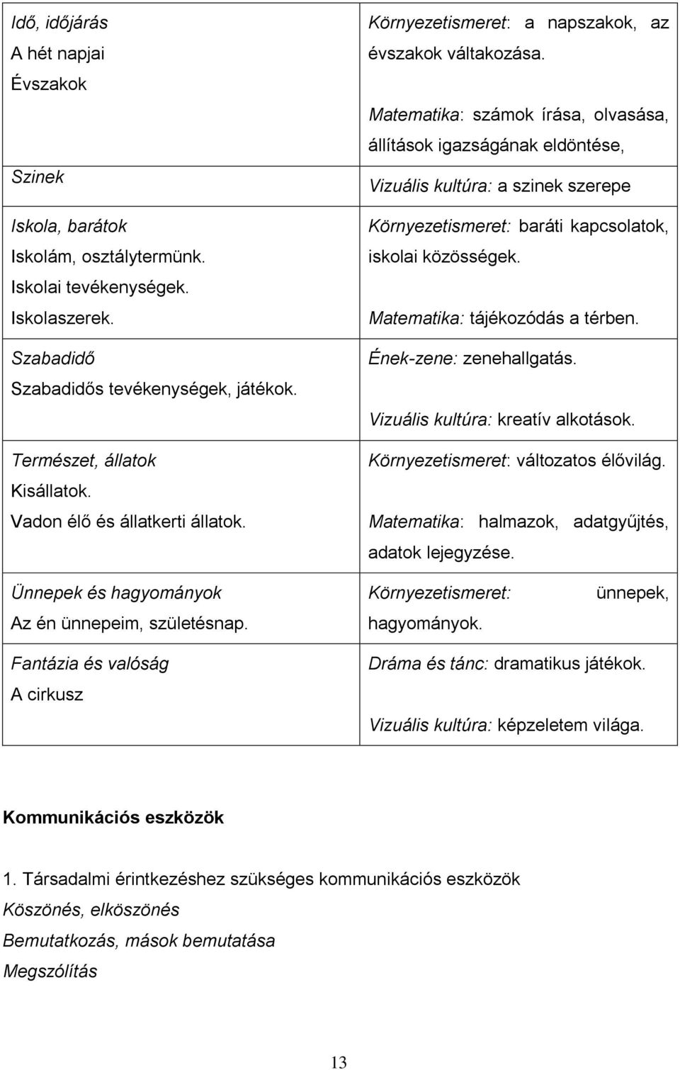 Matematika: számok írása, olvasása, állítások igazságának eldöntése, Vizuális kultúra: a szinek szerepe Környezetismeret: baráti kapcsolatok, iskolai közösségek. Matematika: tájékozódás a térben.