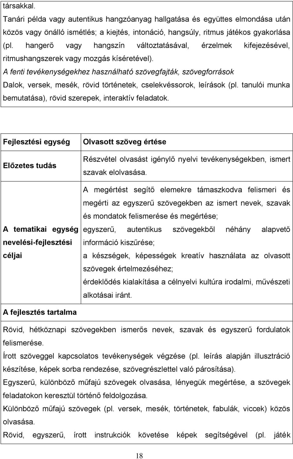 A fenti tevékenységekhez használható szövegfajták, szövegforrások Dalok, versek, mesék, rövid történetek, cselekvéssorok, leírások (pl. tanulói munka bemutatása), rövid szerepek, interaktív feladatok.