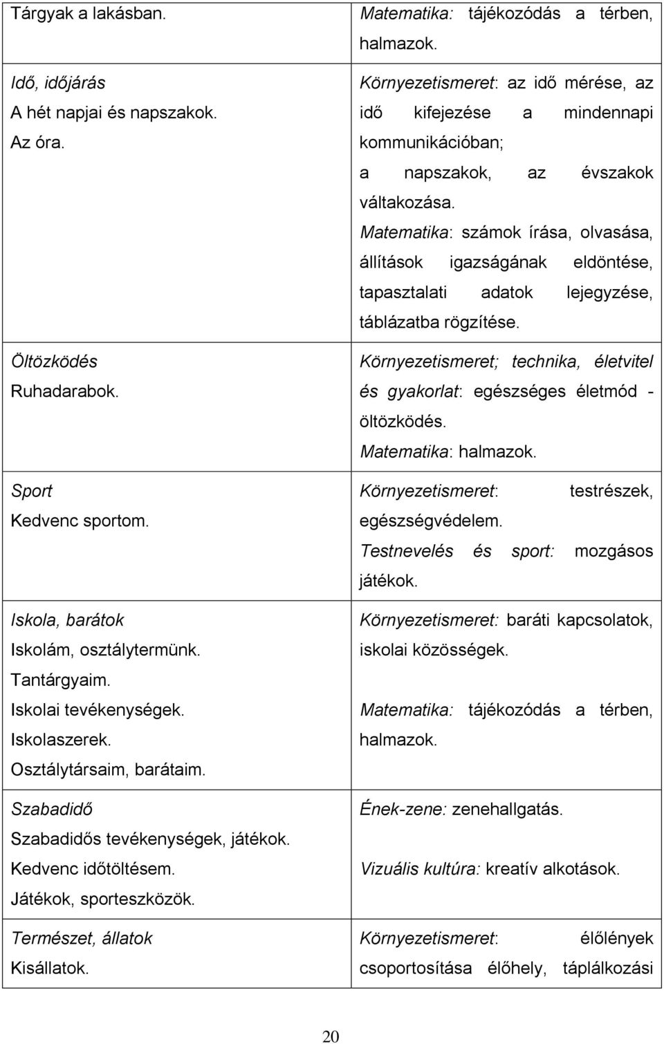 Matematika: tájékozódás a térben, halmazok. Környezetismeret: az idő mérése, az idő kifejezése a mindennapi kommunikációban; a napszakok, az évszakok váltakozása.