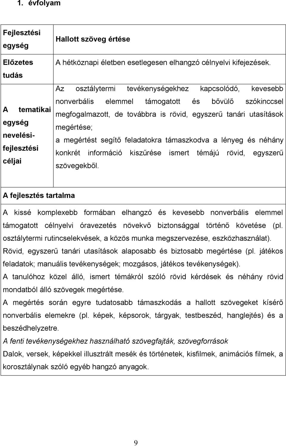 segítő feladatokra támaszkodva a lényeg és néhány konkrét információ kiszűrése ismert témájú rövid, egyszerű szövegekből.