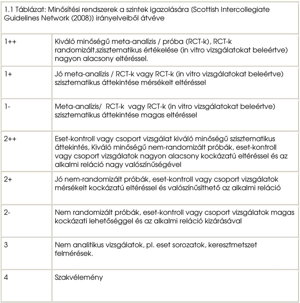 1+ Jó meta-analízis / RCT-k vagy RCT-k (in vitro vizsgálatokat beleértve) szisztematikus áttekintése mérsékelt eltéréssel 1- Meta-analízis/ RCT-k vagy RCT-k (in vitro vizsgálatokat beleértve)