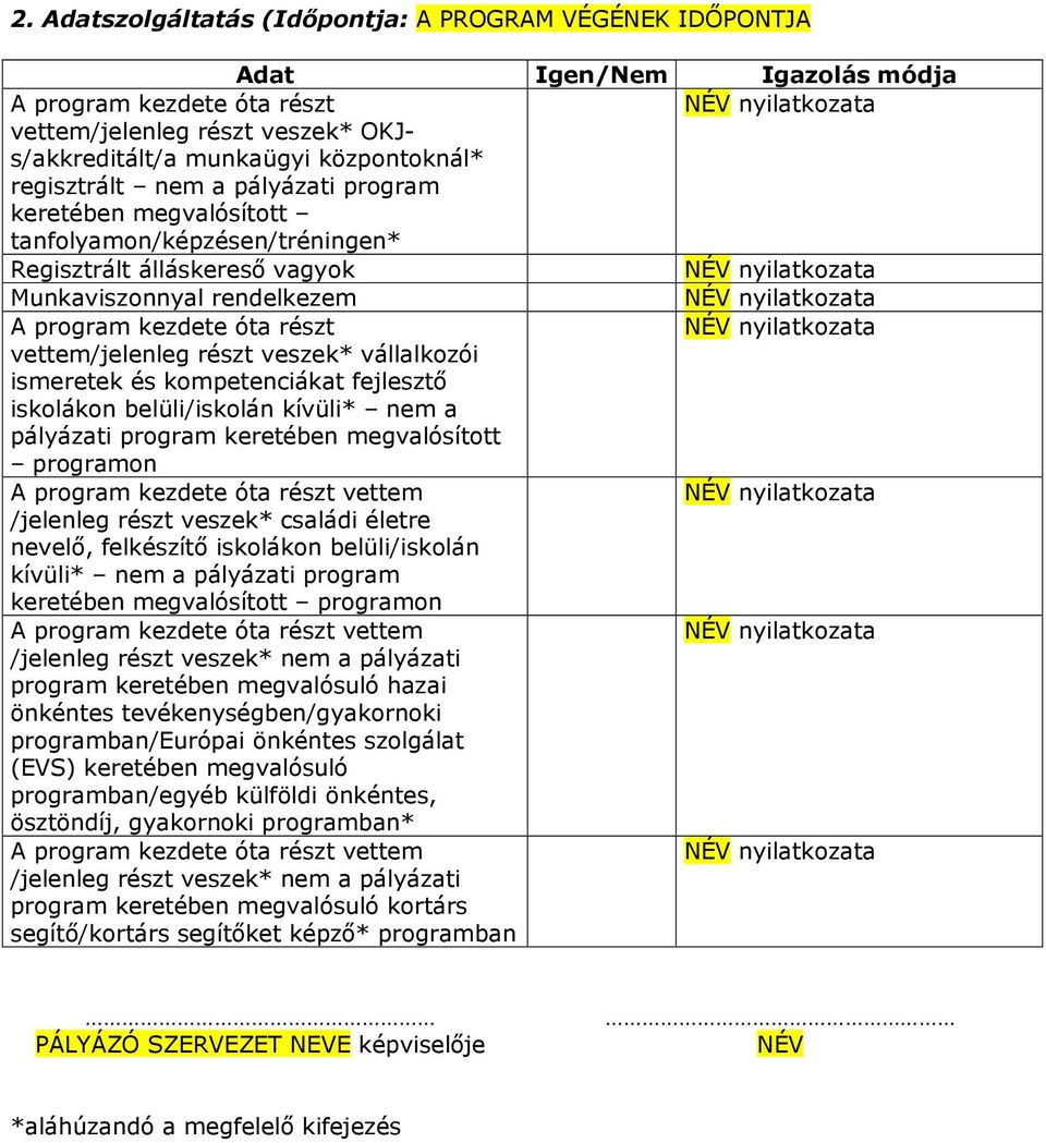 részt veszek* vállalkozói ismeretek és kompetenciákat fejlesztő iskolákon belüli/iskolán kívüli* nem a pályázati program keretében megvalósított programon A program kezdete óta részt vettem /jelenleg