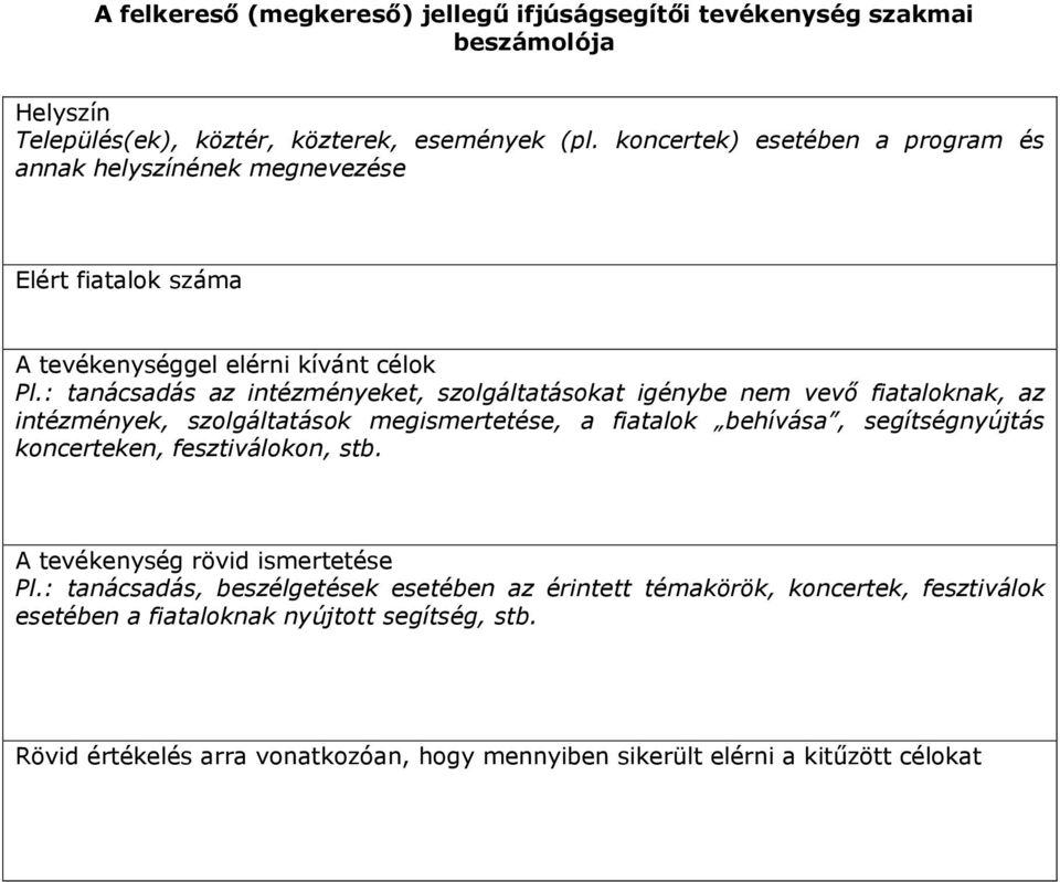 : tanácsadás az intézményeket, szolgáltatásokat igénybe nem vevő fiataloknak, az intézmények, szolgáltatások megismertetése, a fiatalok behívása, segítségnyújtás koncerteken,