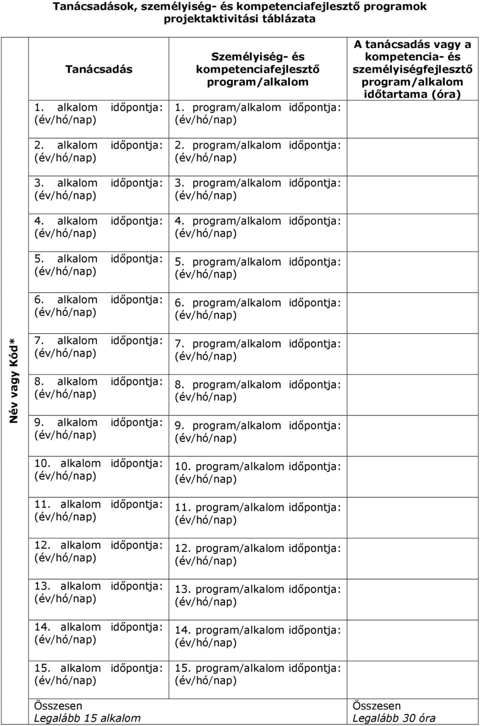 program/alkalom időpontja: 5. program/alkalom időpontja: 6. program/alkalom időpontja: A tanácsadás vagy a kompetencia- és személyiségfejlesztő program/alkalom időtartama (óra) Név vagy Kód* 7.