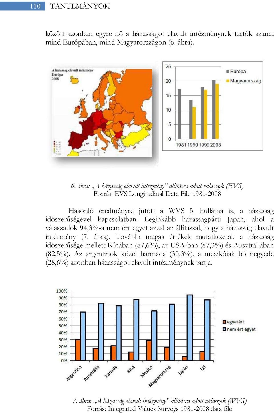 Leginkább házasságpárti Japán, ahol a válaszadók 94,3%-a nem ért egyet azzal az állítással, hogy a házasság elavult intézmény (7. ábra).