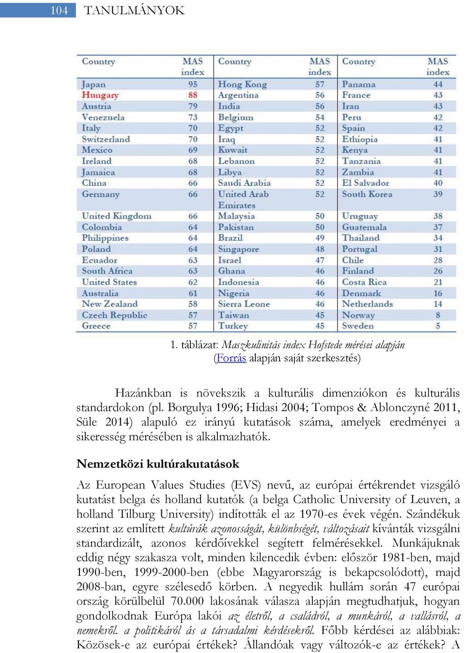 Nemzetközi kultúrakutatások Az European Values Studies (EVS) nevű, az európai értékrendet vizsgáló kutatást belga és holland kutatók (a belga Catholic University of Leuven, a holland Tilburg
