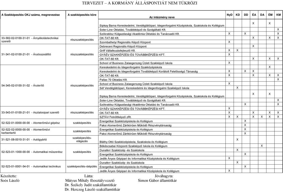 X Kereskedelmi és Idegenforgalmi Továbbképző Korlátolt Felelősségű Társaság X X Pallas 70 Oktatási Kft.