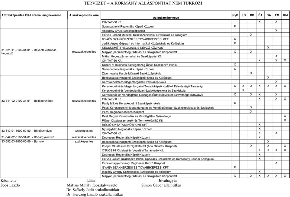 hegesztő Mátrai Hegesztéstechnikai és Szakképzési Kft.