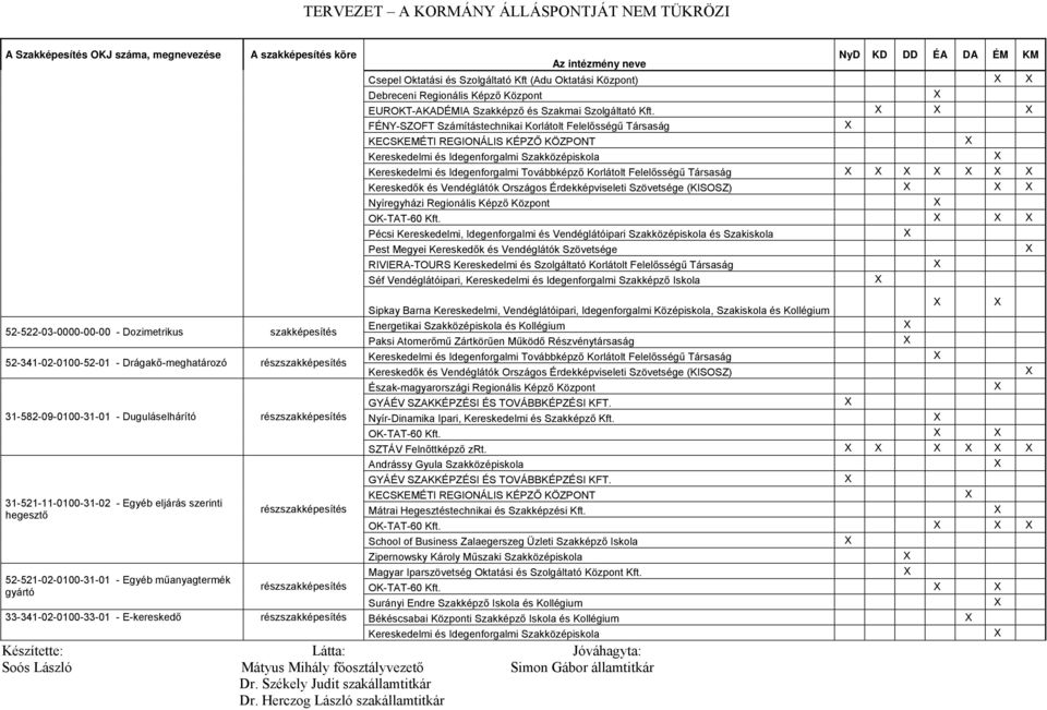 Szövetsége (KISOSZ) X Pécsi Kereskedelmi, Idegenforgalmi és Vendéglátóipari Szakközépiskola és Szakiskola X Pest Megyei Kereskedők és Vendéglátók Szövetsége X RIVIERA-TOURS Kereskedelmi és